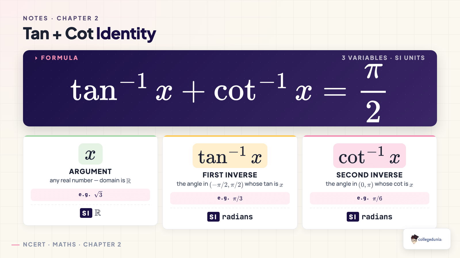 Inverse tan plus inverse cot complementary identity