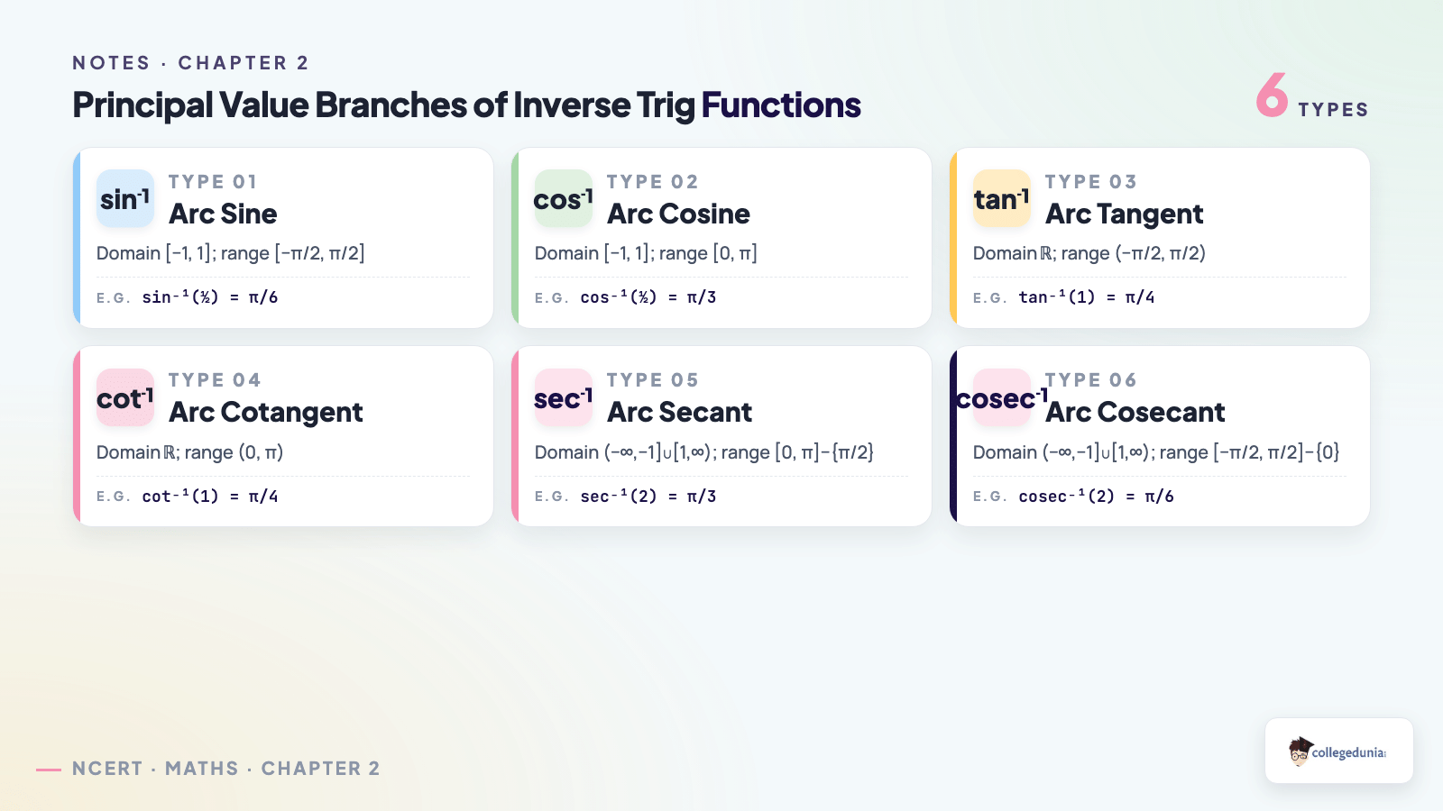 Principal value branches of the six inverse trigonometric functions with domain, range, and a worked example for each