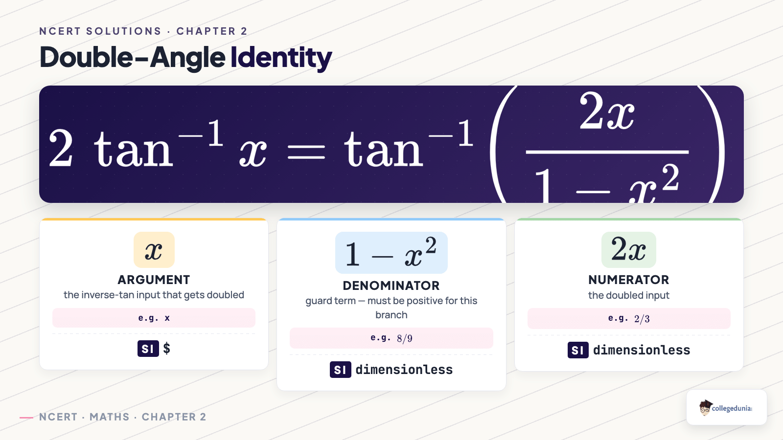 Inverse tan double-angle identity formula breakdown