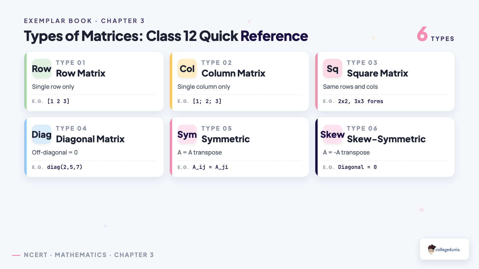 Types of matrices for Class 12 Chapter 3 quick reference card