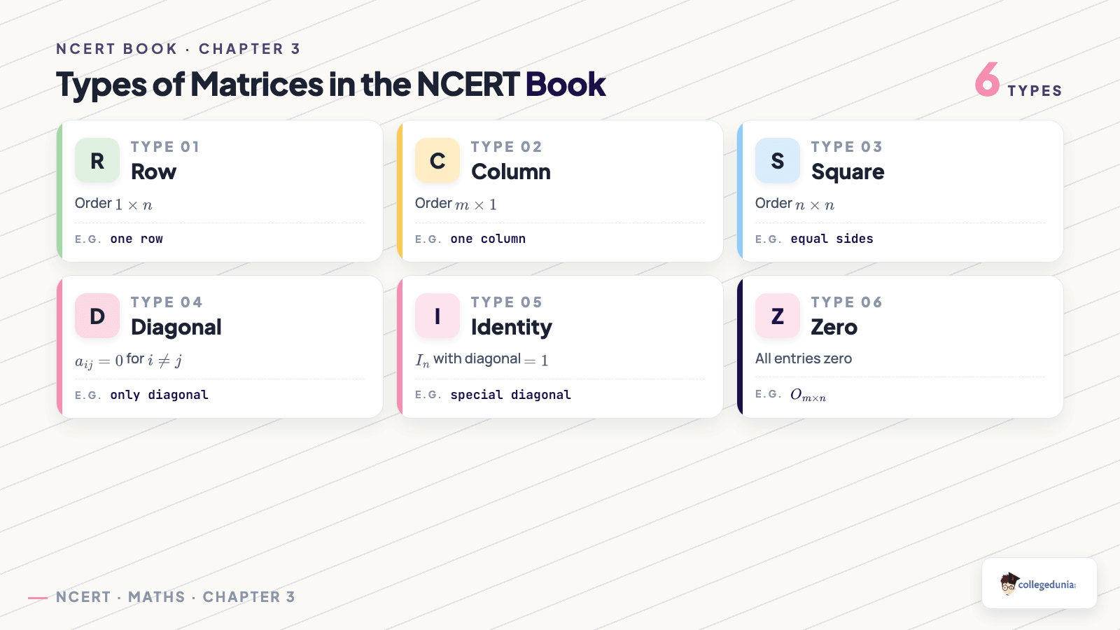 Types of matrices covered in the NCERT Class 12 Mathematics Chapter 3 book