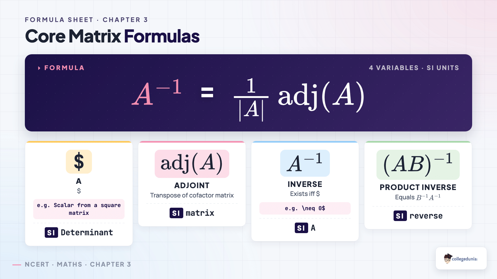 Core matrix formulas — inverse, adjoint, determinant for Class 12 Mathematics Chapter 3 Formula Sheet