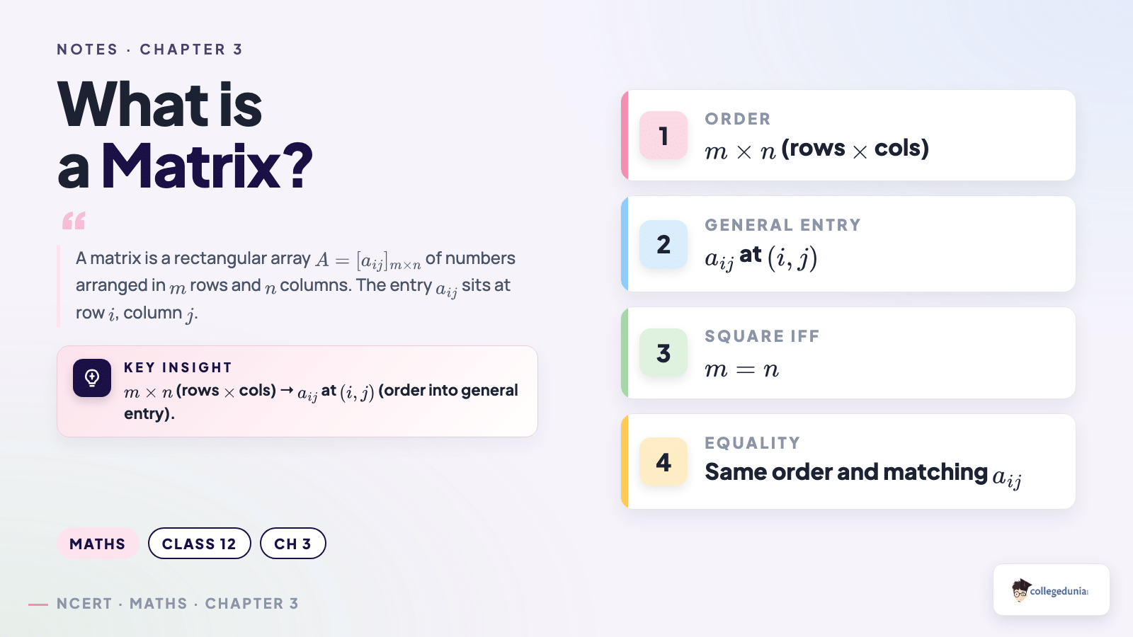 Matrix definition — order, general entry, and equality for Class 12 Mathematics Chapter 3 Notes