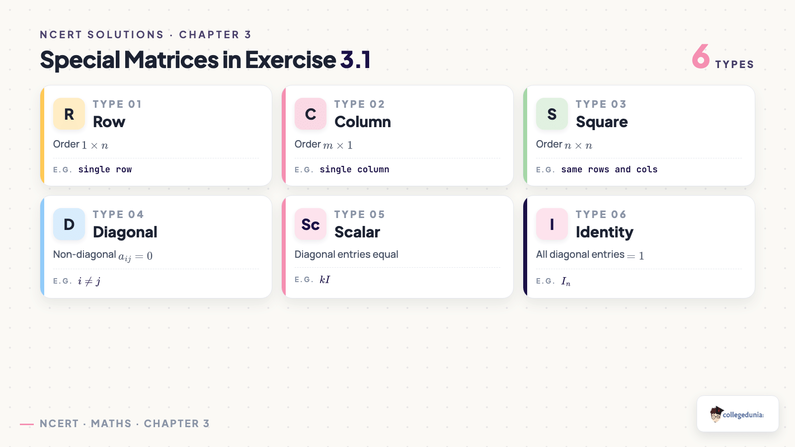 Special matrices — row, column, square, diagonal, scalar, and identity matrices for Class 12 Maths Chapter 3 Exercise 3.1