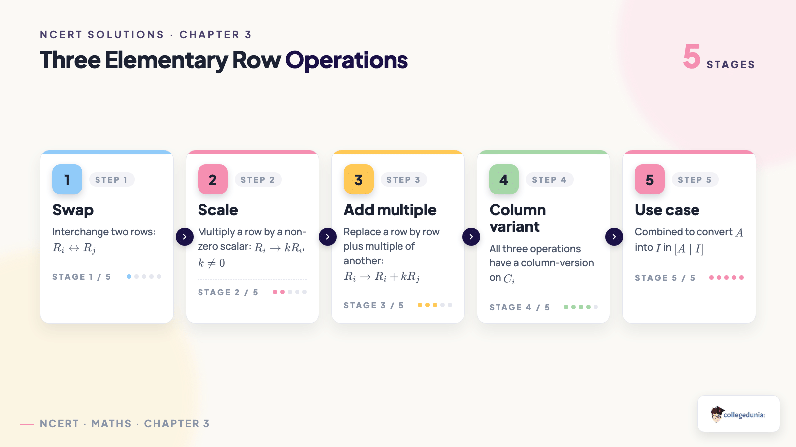 Three elementary row operations on matrices for Class 12 Maths Chapter 3 Exercise 3.4