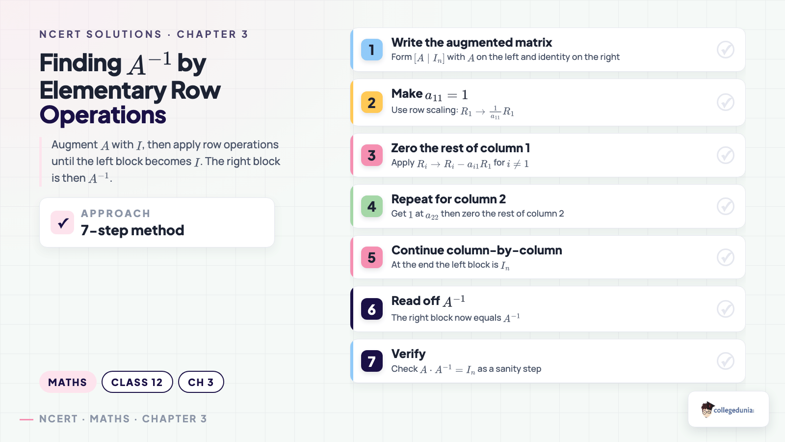 Finding the inverse of a matrix by elementary row operations — checklist for Class 12 Maths Chapter 3 Exercise 3.4