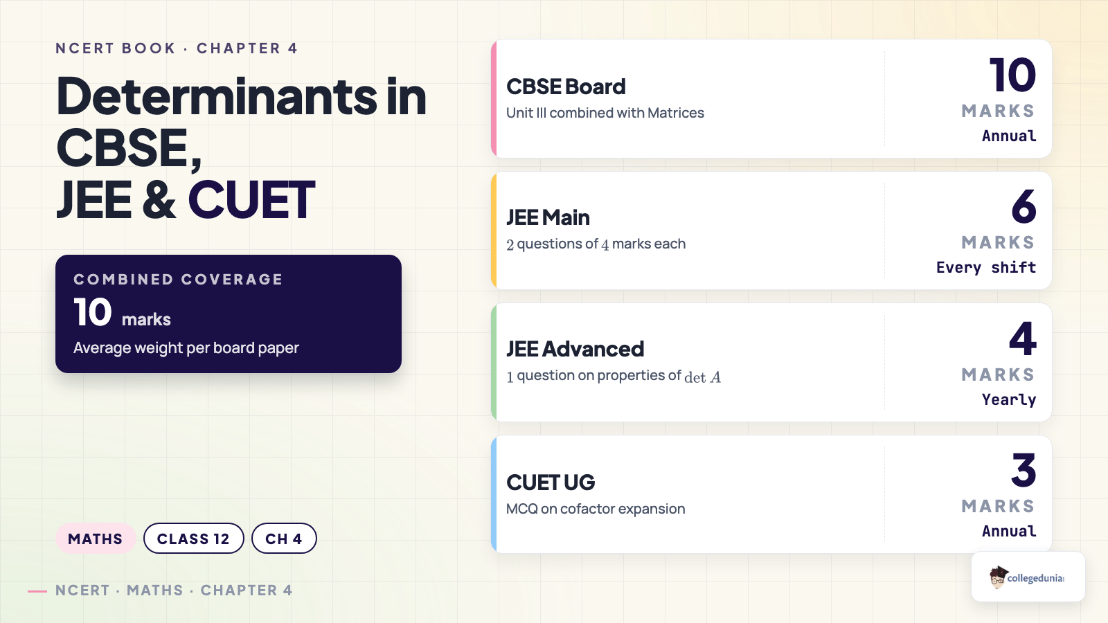 Determinants weightage across CBSE, JEE, CUET