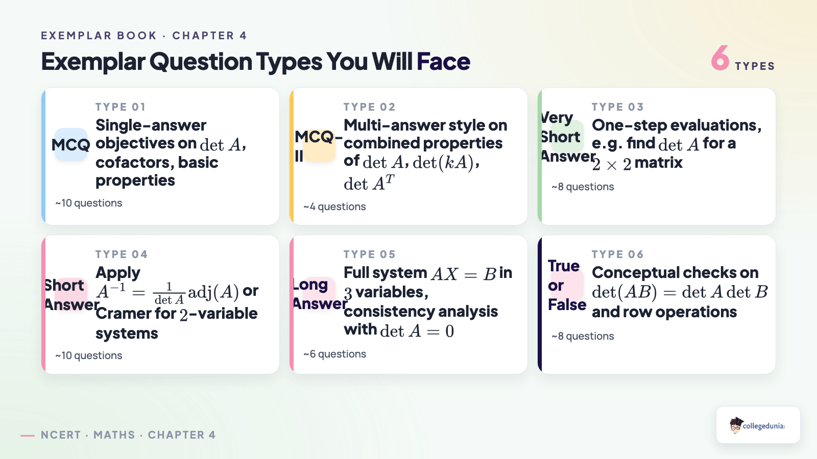 Exemplar question types for Determinants chapter