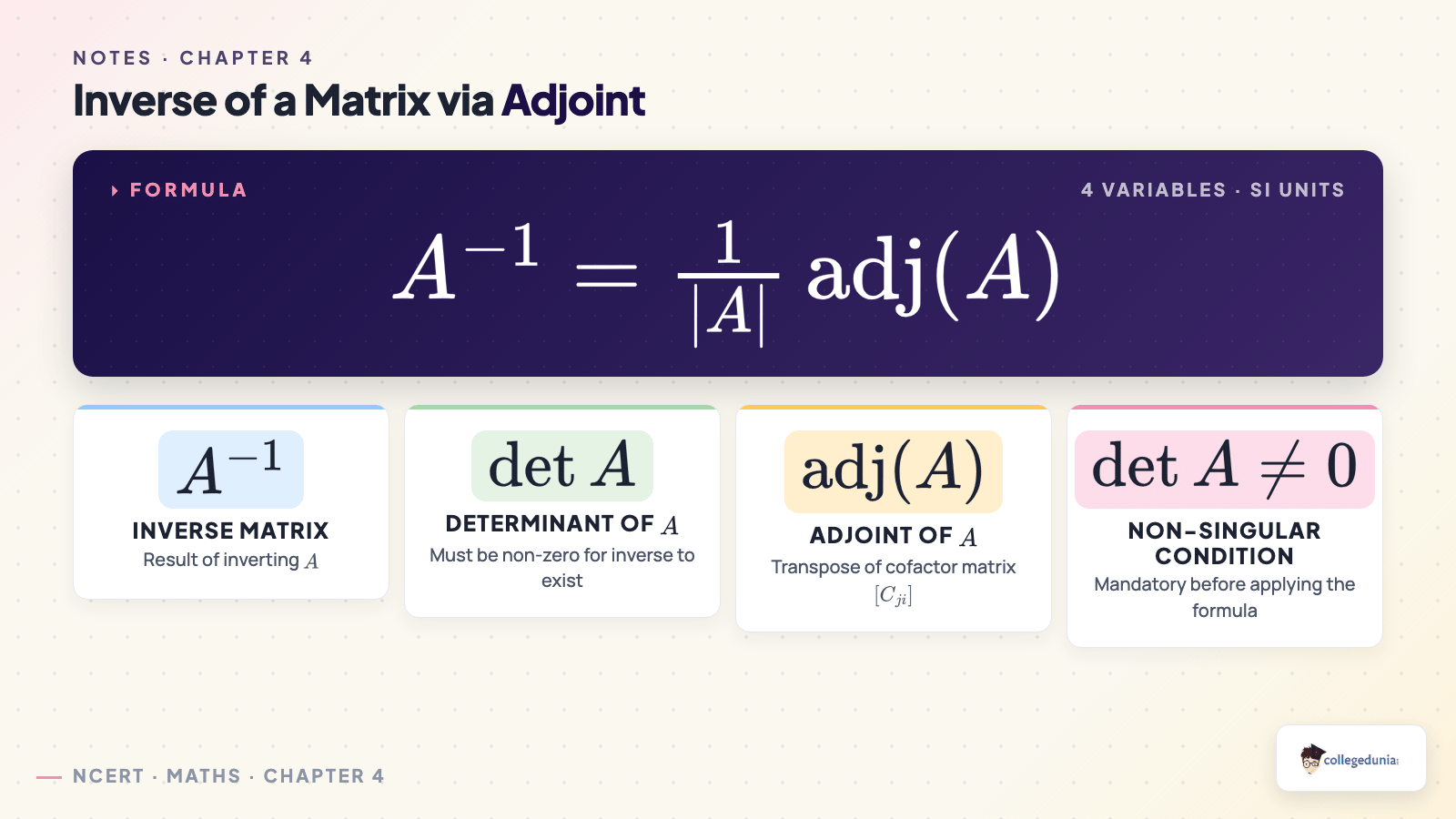 Inverse of a matrix via adjoint formula breakdown