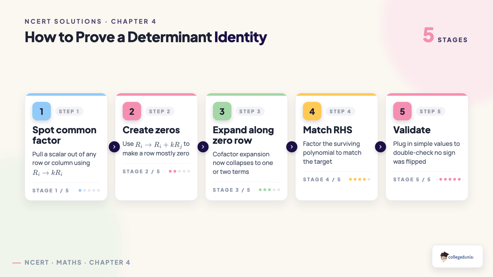 How to prove a determinant identity