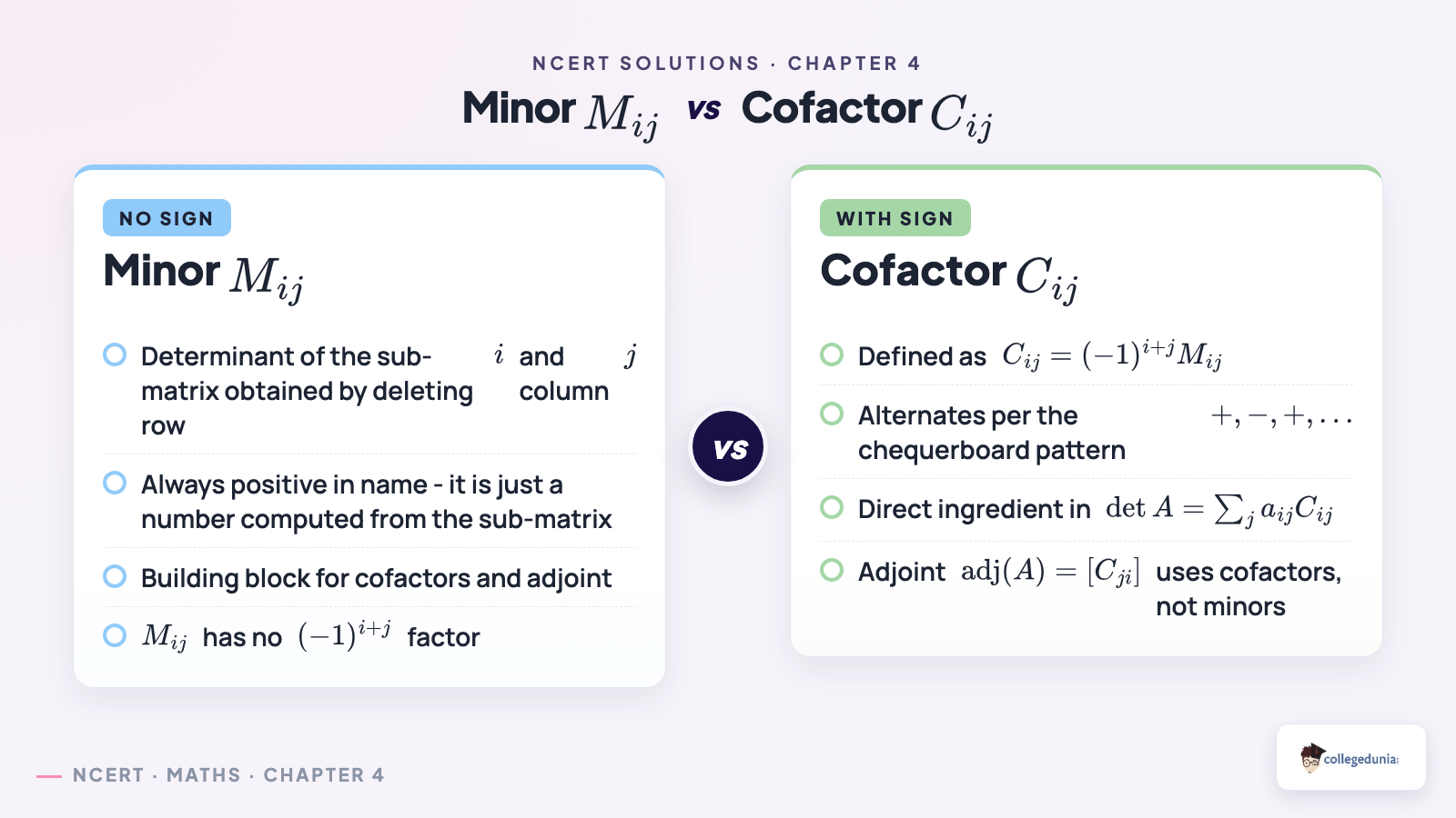 Minor versus cofactor comparison