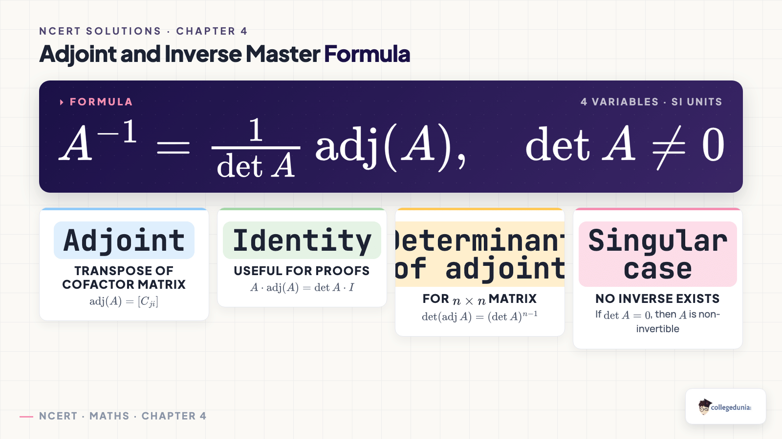 Adjoint and inverse master formula
