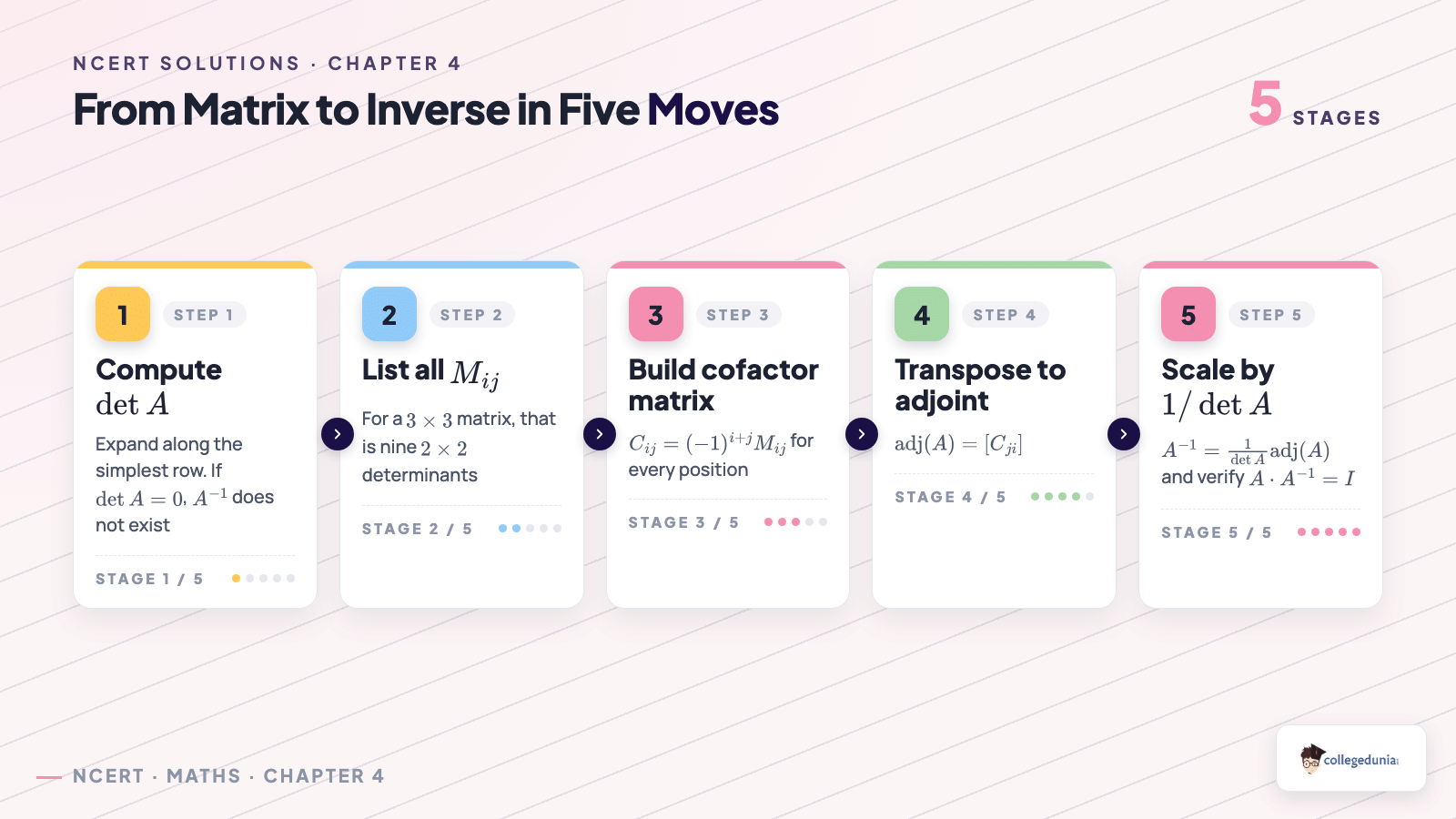 From matrix to inverse in five moves