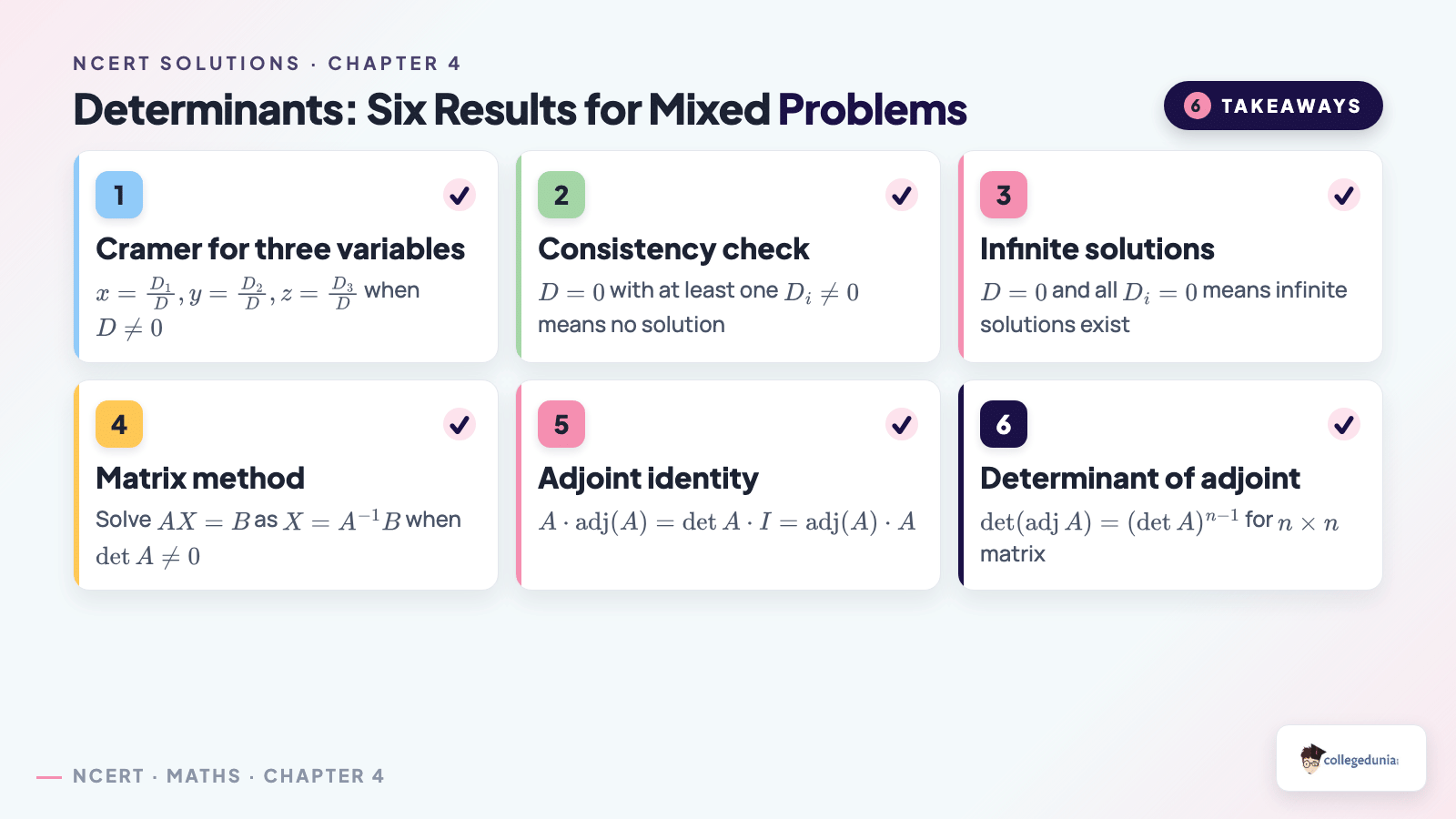 Determinants six results for mixed problems