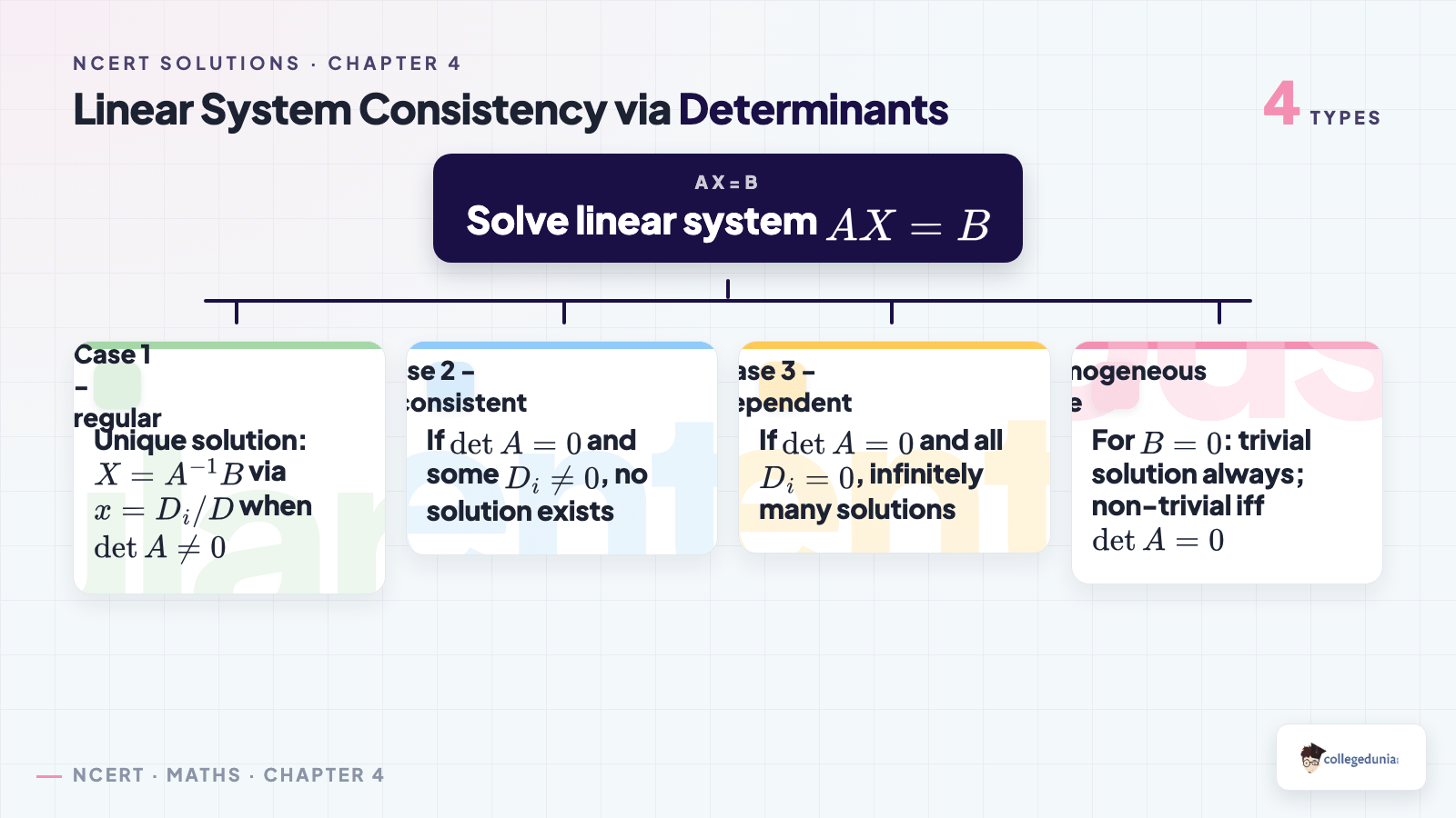 Linear system consistency via determinants