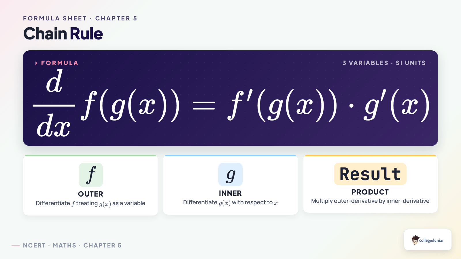 Chain rule for composite functions in Class 12 Maths Chapter 5