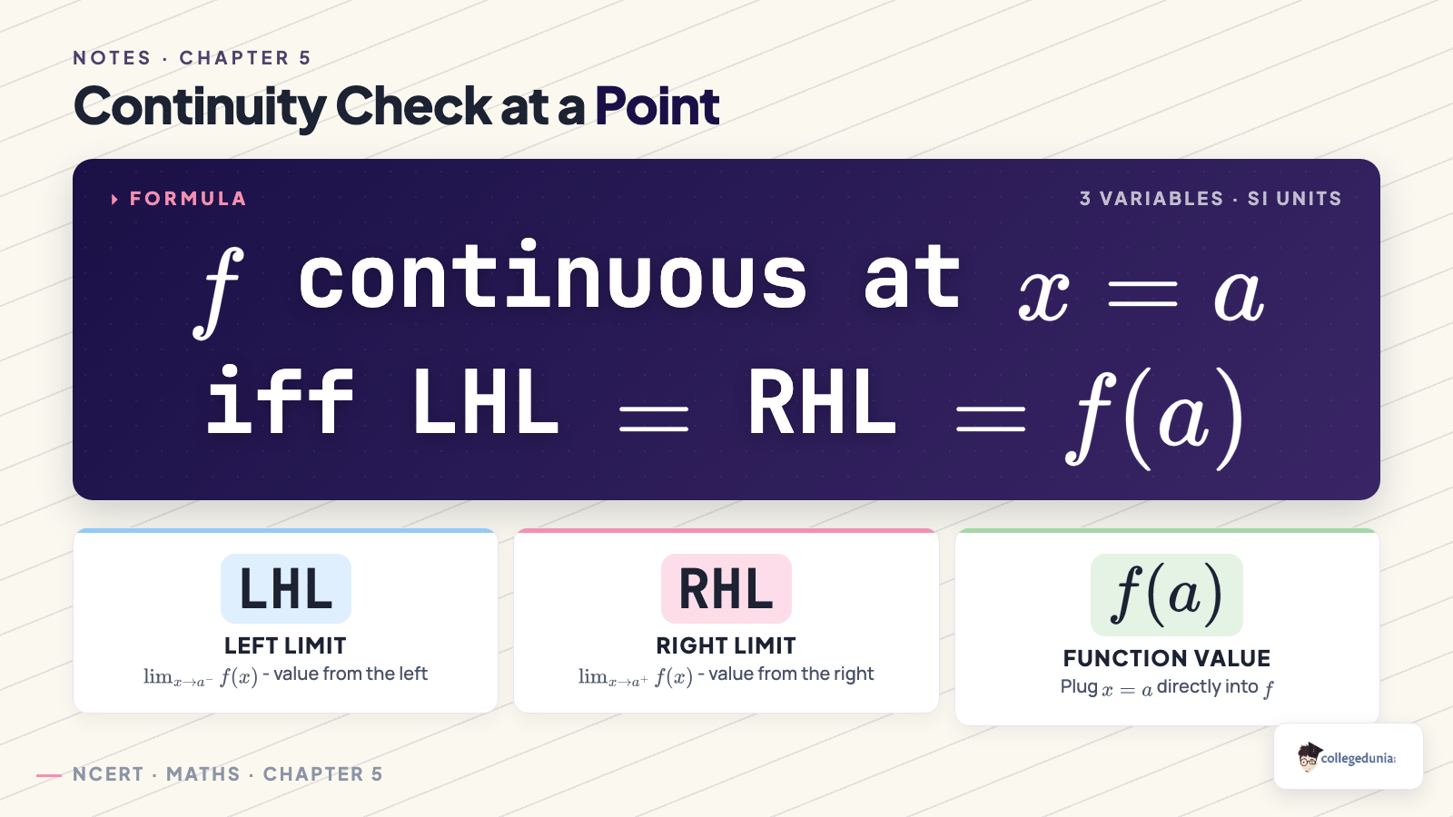 Three-part continuity check (LHL, RHL, f(a)) for Class 12 Maths Chapter 5