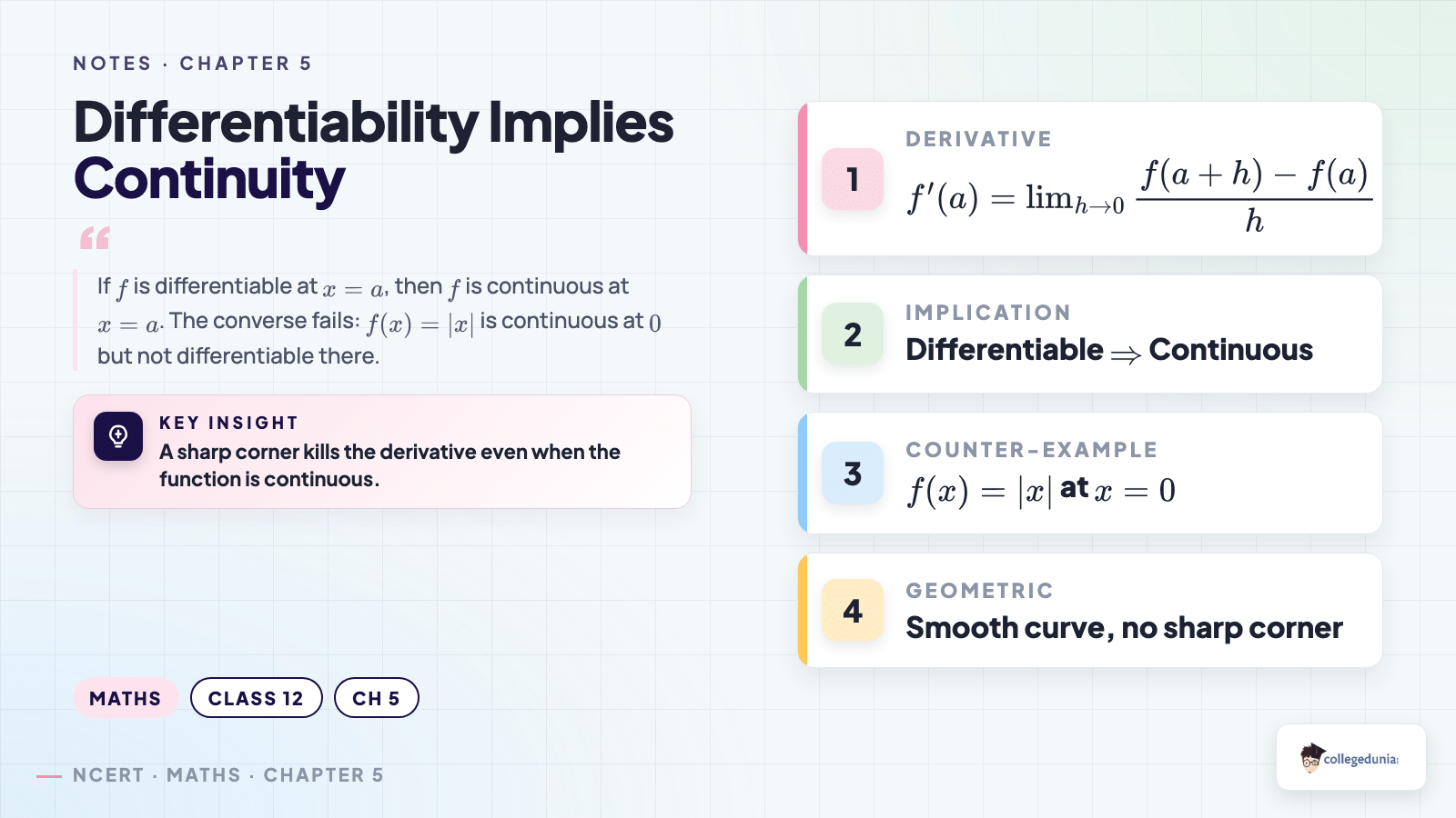 Differentiability implies continuity with |x| counter-example for Class 12 Maths Chapter 5