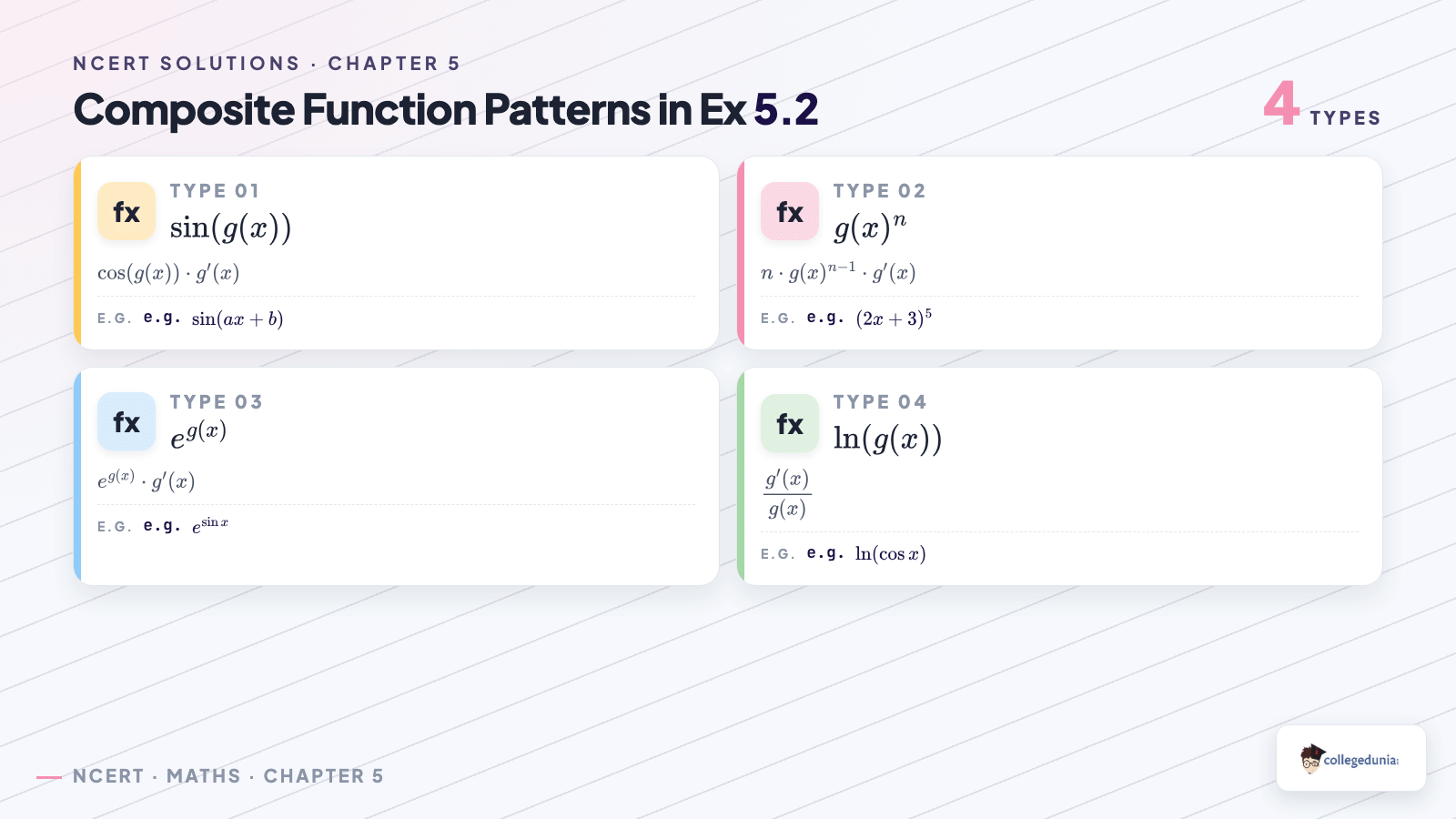 Four composite function patterns in Class 12 Maths Chapter 5 Exercise 5.2