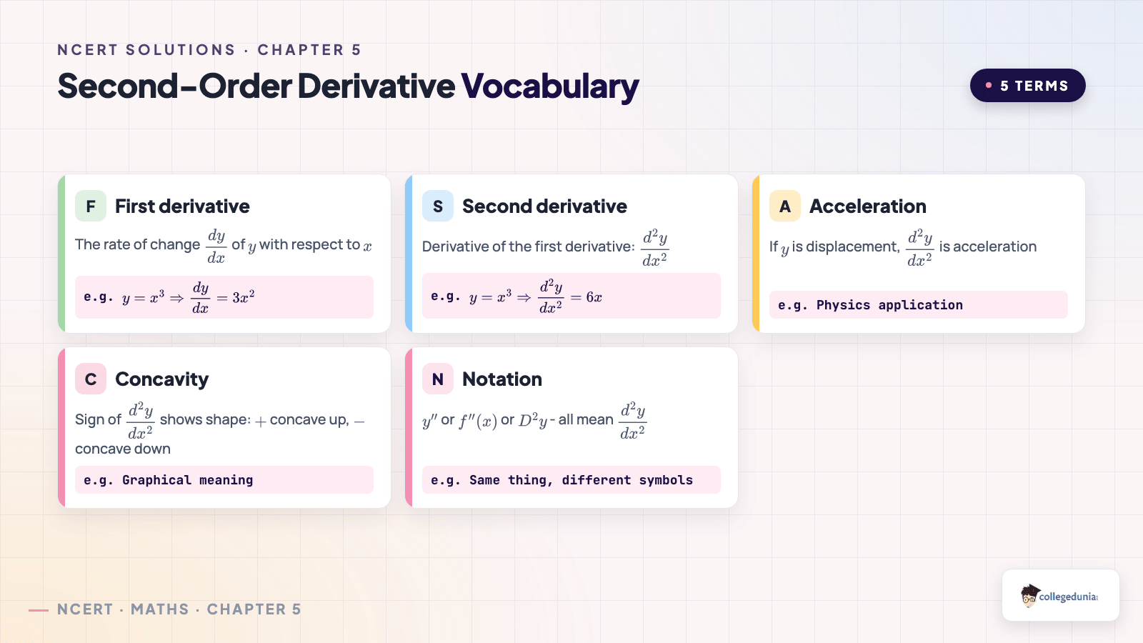 Second-order derivative vocabulary for Class 12 Maths Chapter 5 Exercise 5.7