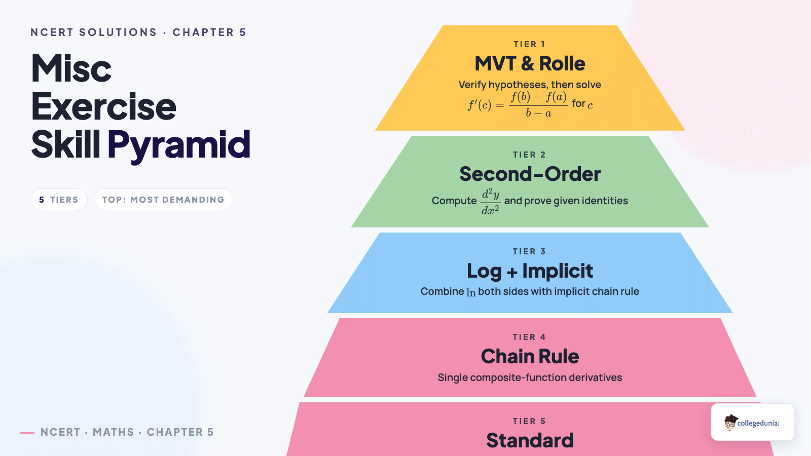 Skill pyramid for the Class 12 Maths Chapter 5 Misc Exercise techniques