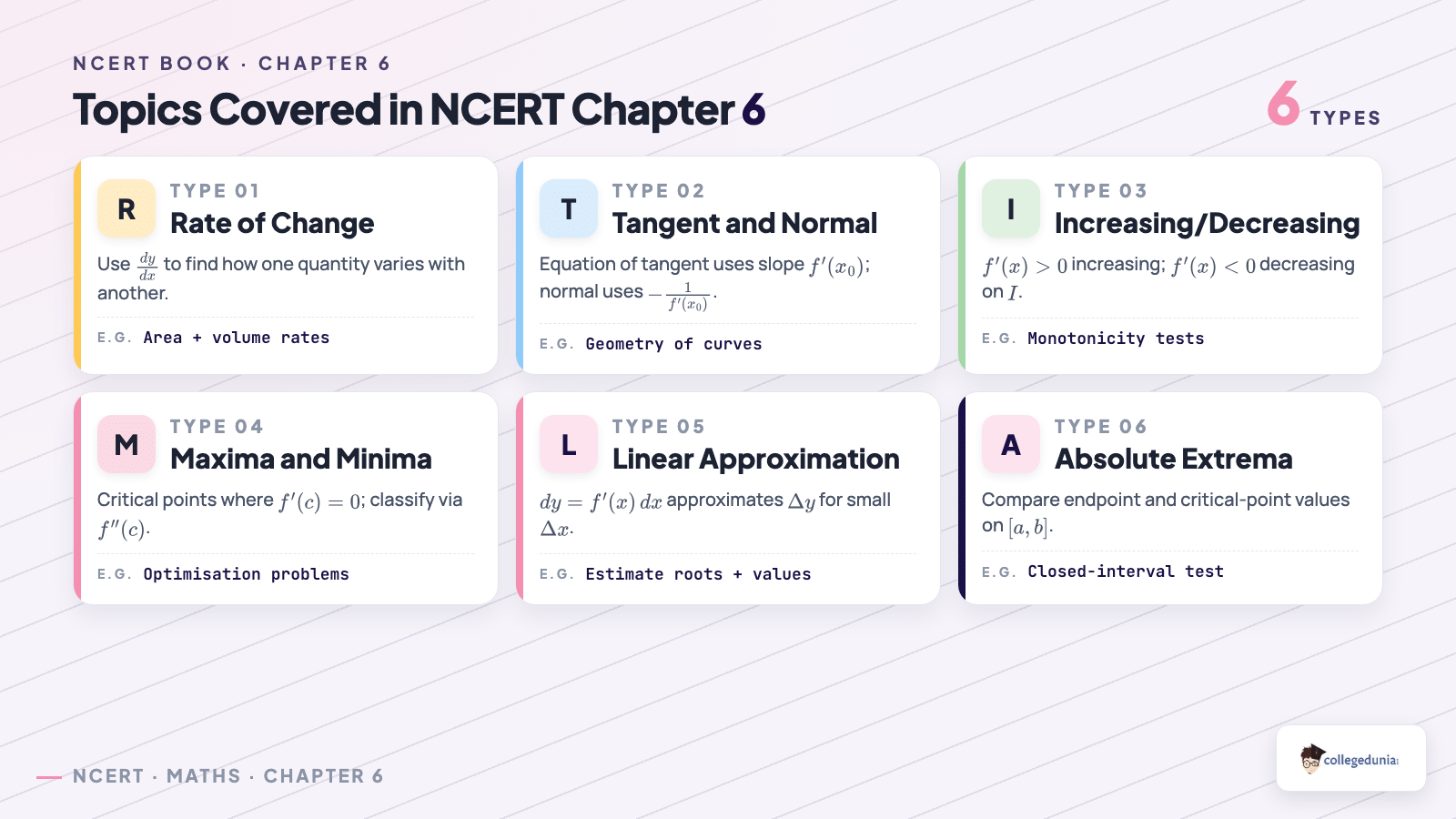 Topics covered in NCERT Class 12 Maths Chapter 6 Application of Derivatives
