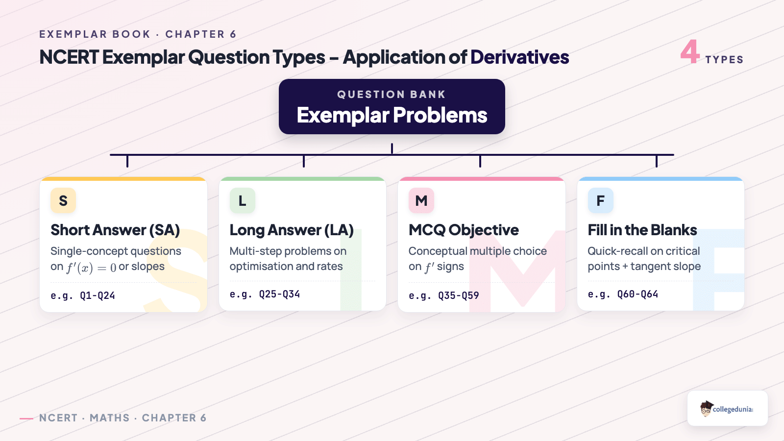 NCERT Exemplar question types SA LA MCQ Fill in the Blanks for Class 12 Maths Chapter 6