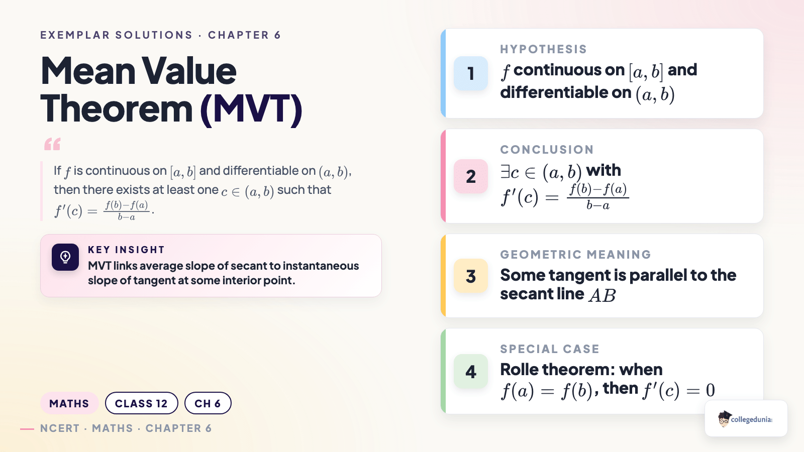 Mean Value Theorem concept card for Class 12 Maths Chapter 6 Exemplar