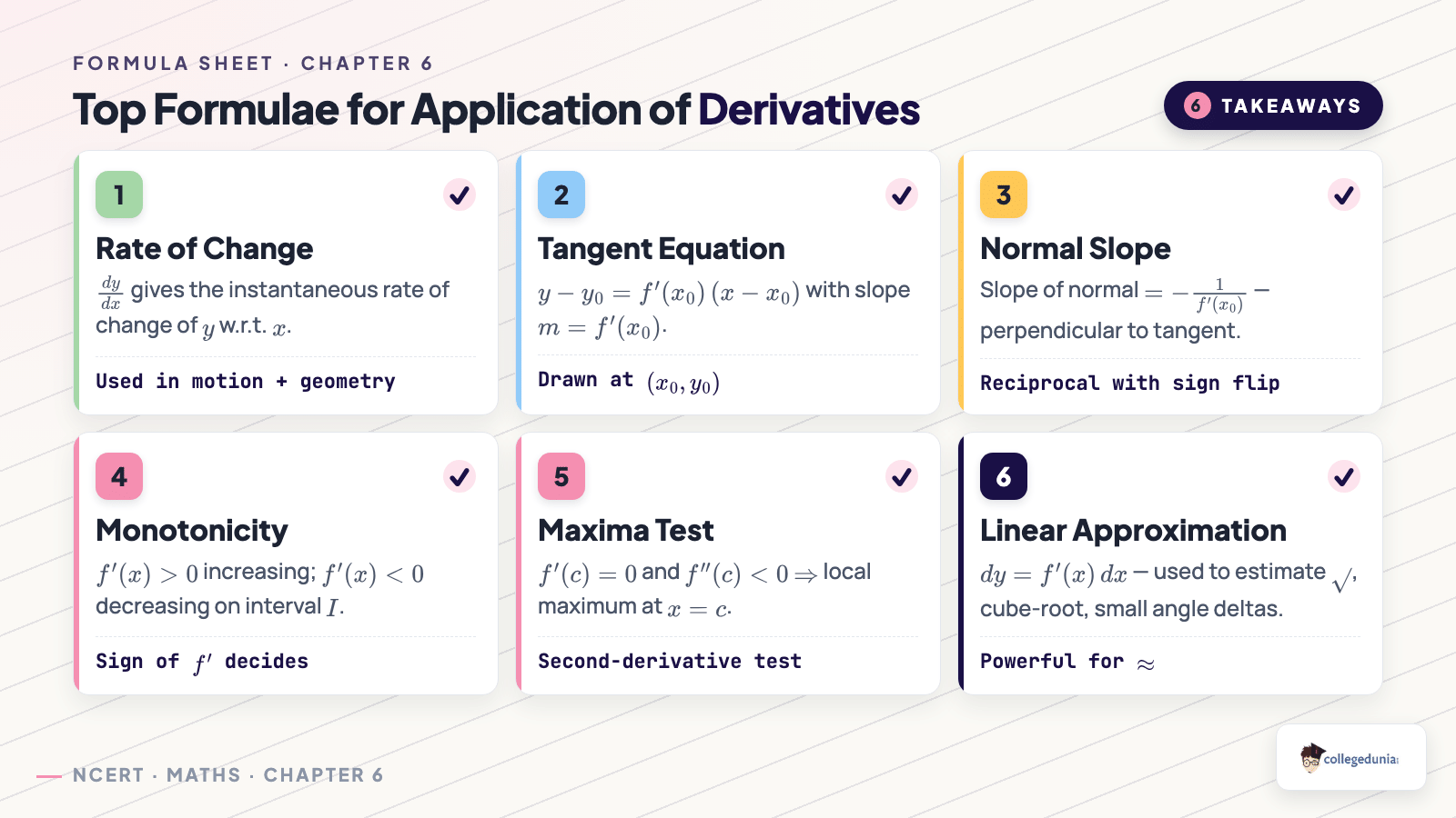 Top formulae key takeaways for Application of Derivatives Class 12 Maths