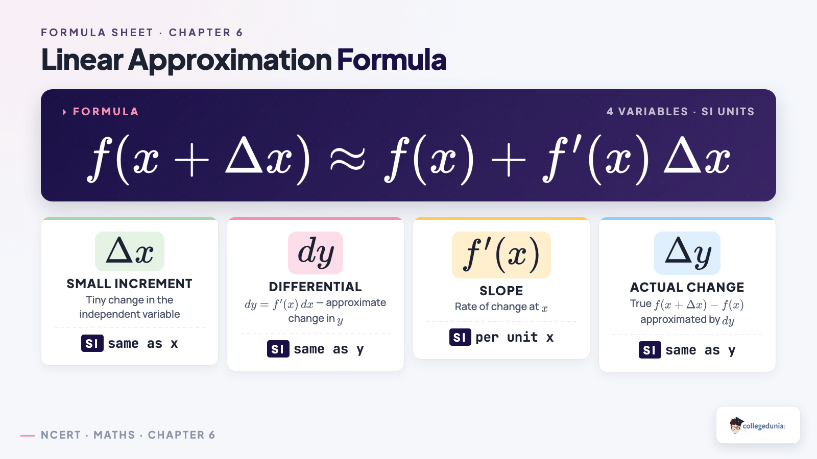 Linear approximation formula dy = f'(x) dx for Class 12 Maths Chapter 6