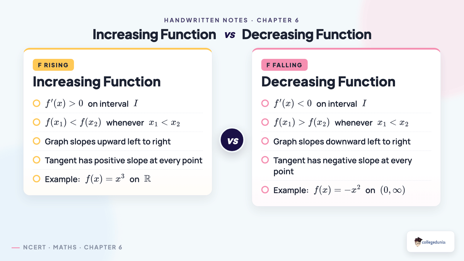 Increasing vs decreasing functions comparison for Class 12 Maths Chapter 6