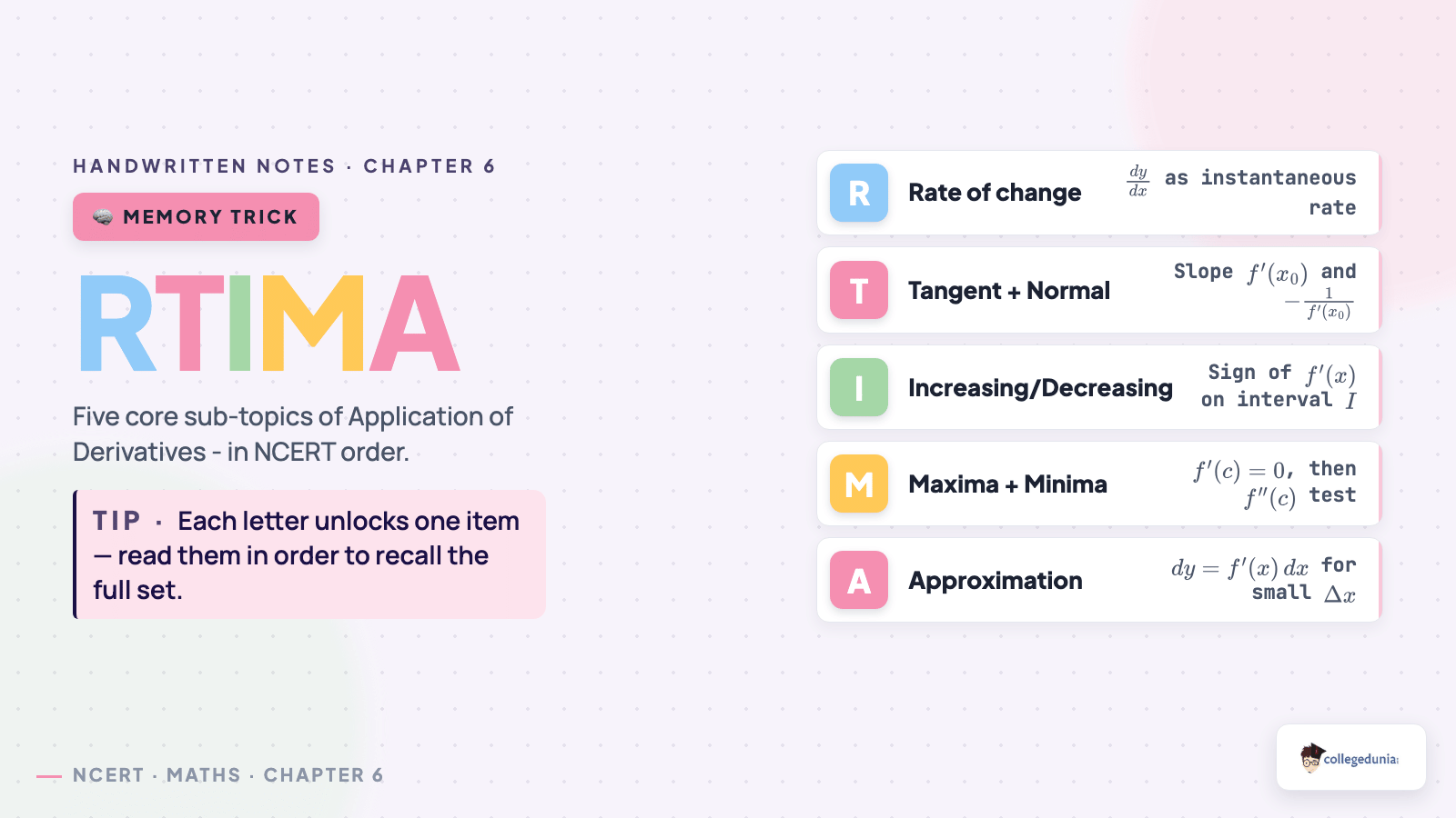 RTIMA mnemonic for the five sub-topics of Application of Derivatives Class 12 Maths