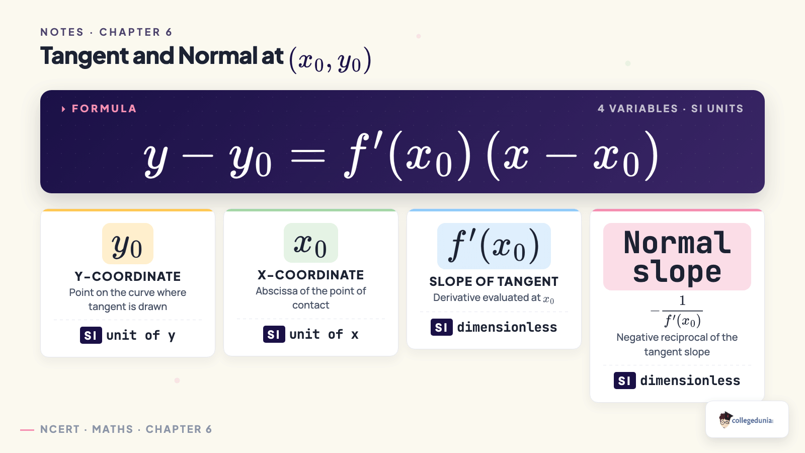 Tangent and normal at a point formula breakdown for Class 12 Maths Chapter 6
