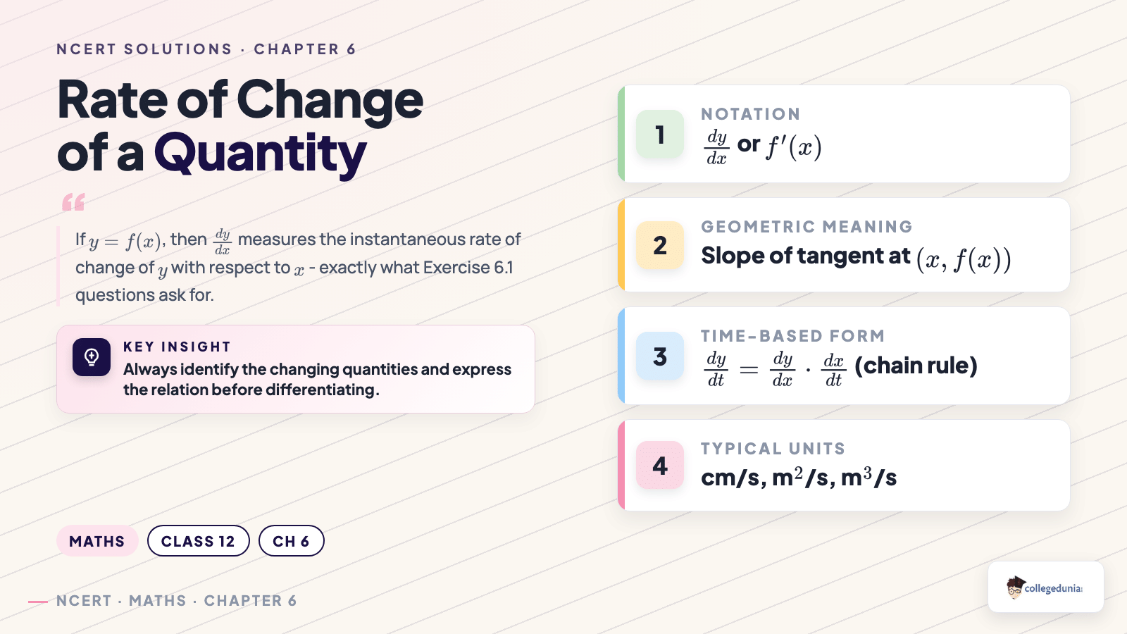 Rate of change of a quantity concept card for Class 12 Maths Exercise 6.1