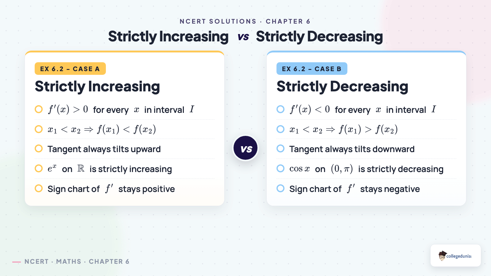 Strictly increasing vs strictly decreasing comparison for Class 12 Maths Exercise 6.2