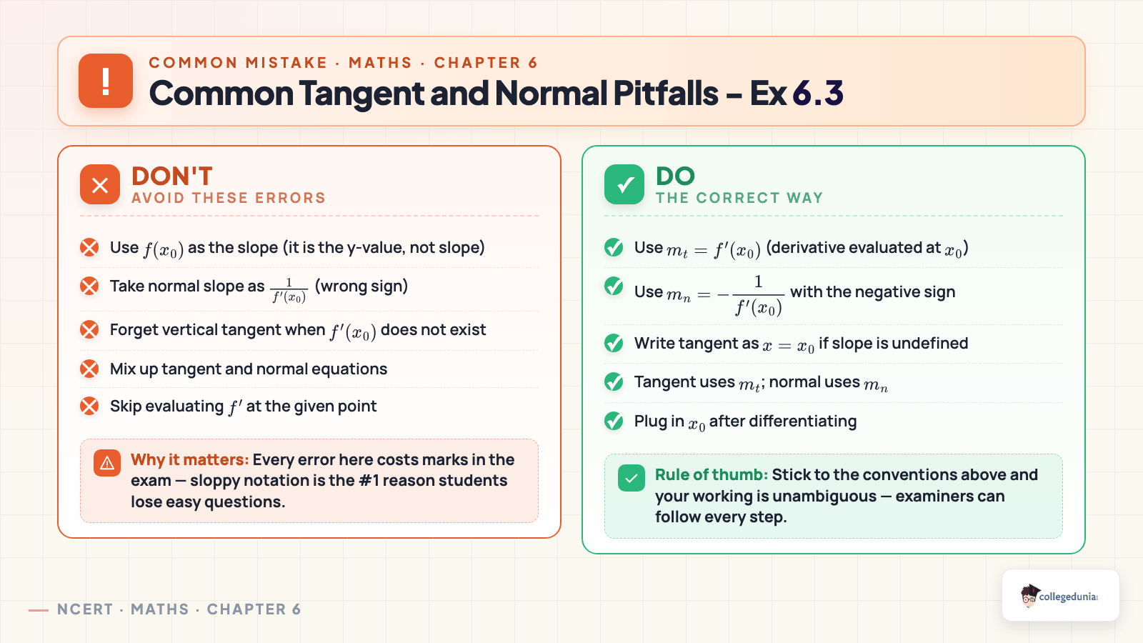 Common tangent and normal pitfalls for Class 12 Maths Exercise 6.3