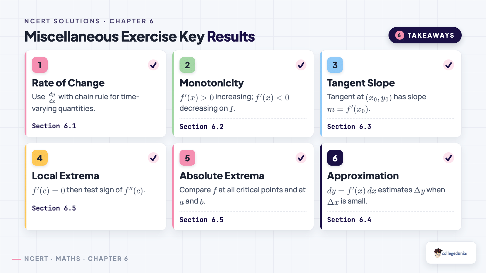 Miscellaneous exercise key results for Class 12 Maths Chapter 6 Application of Derivatives