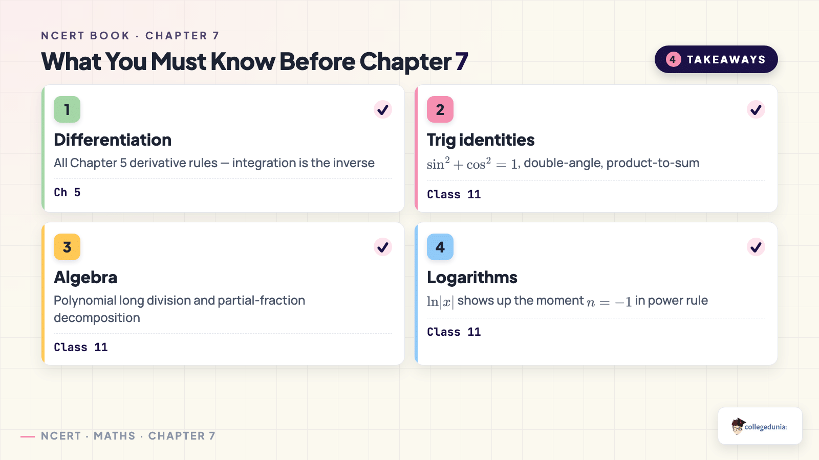 Prerequisites for Class 12 Maths Chapter 7 Integrals