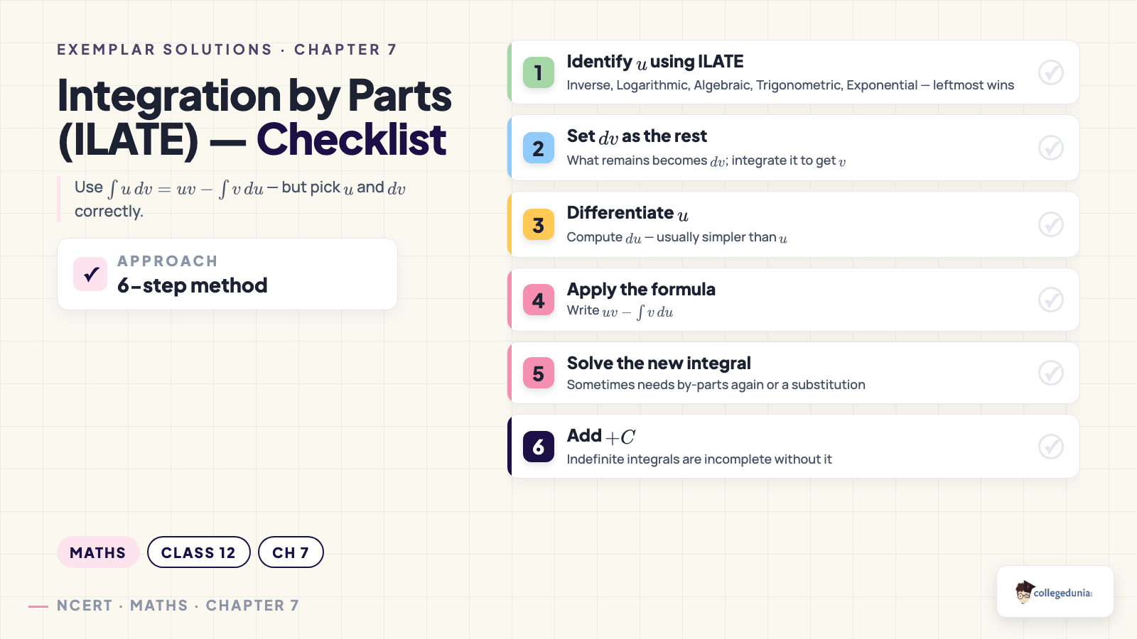 By parts checklist for Class 12 Maths Chapter 7 Integrals