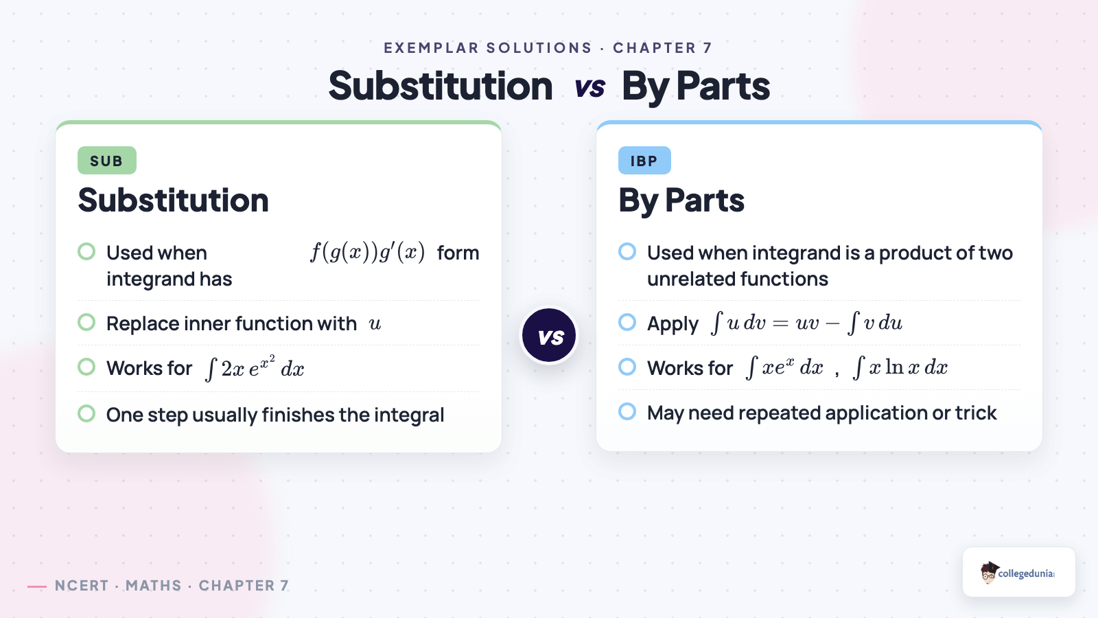 Substitution vs by parts for Class 12 Maths Chapter 7 Integrals