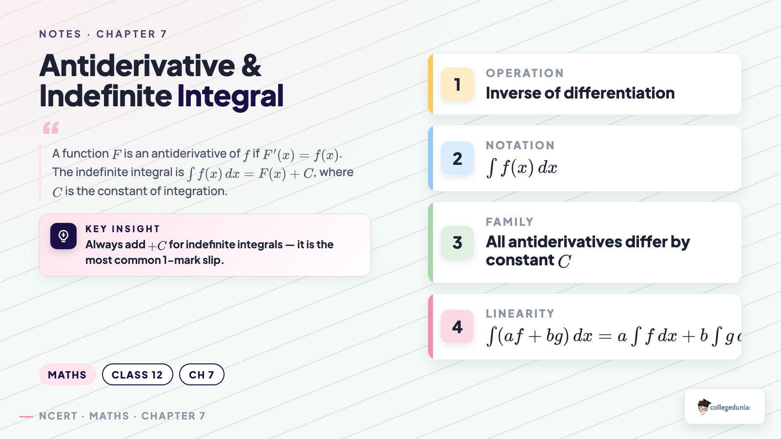 Antiderivative definition for Class 12 Maths Chapter 7 Integrals