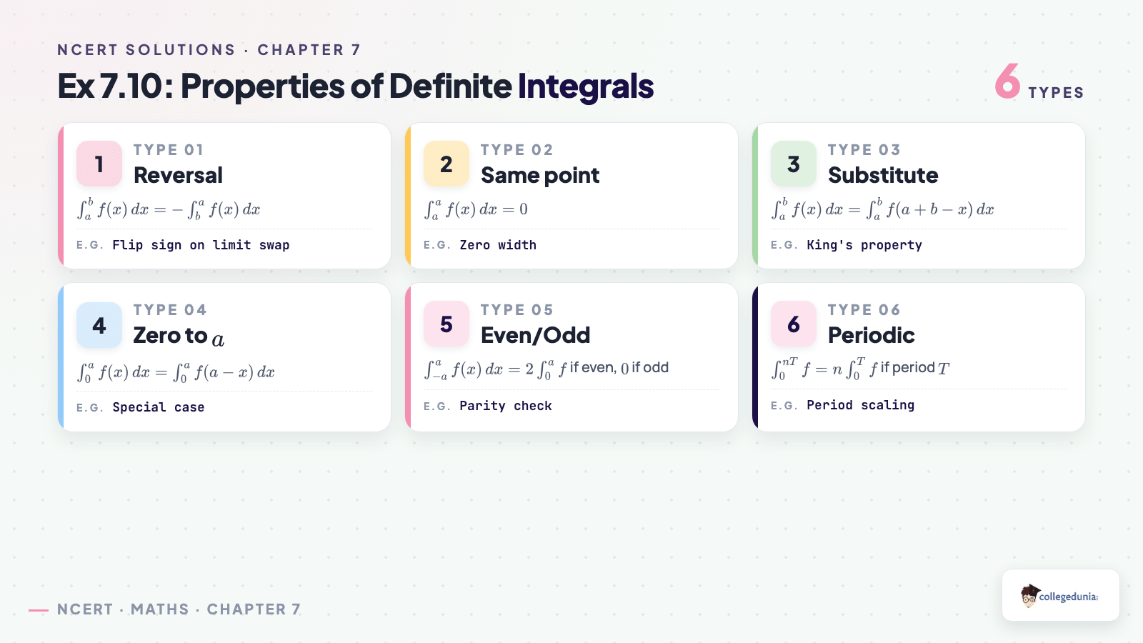 Ex710 definite properties for Class 12 Maths Chapter 7 Integrals