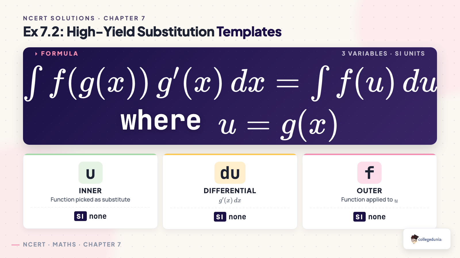 Ex72 key substitutions for Class 12 Maths Chapter 7 Integrals