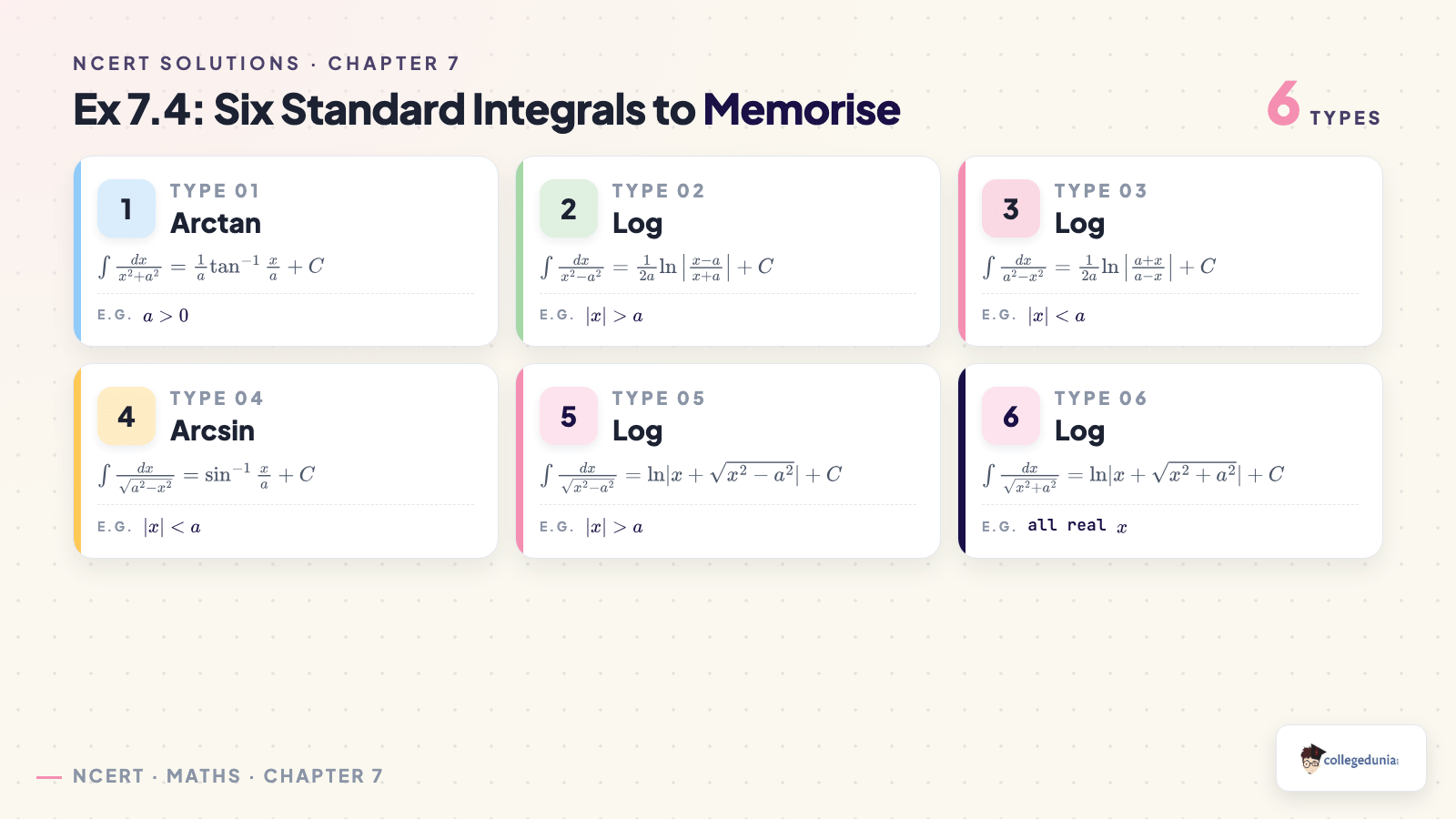 Ex74 standard forms for Class 12 Maths Chapter 7 Integrals