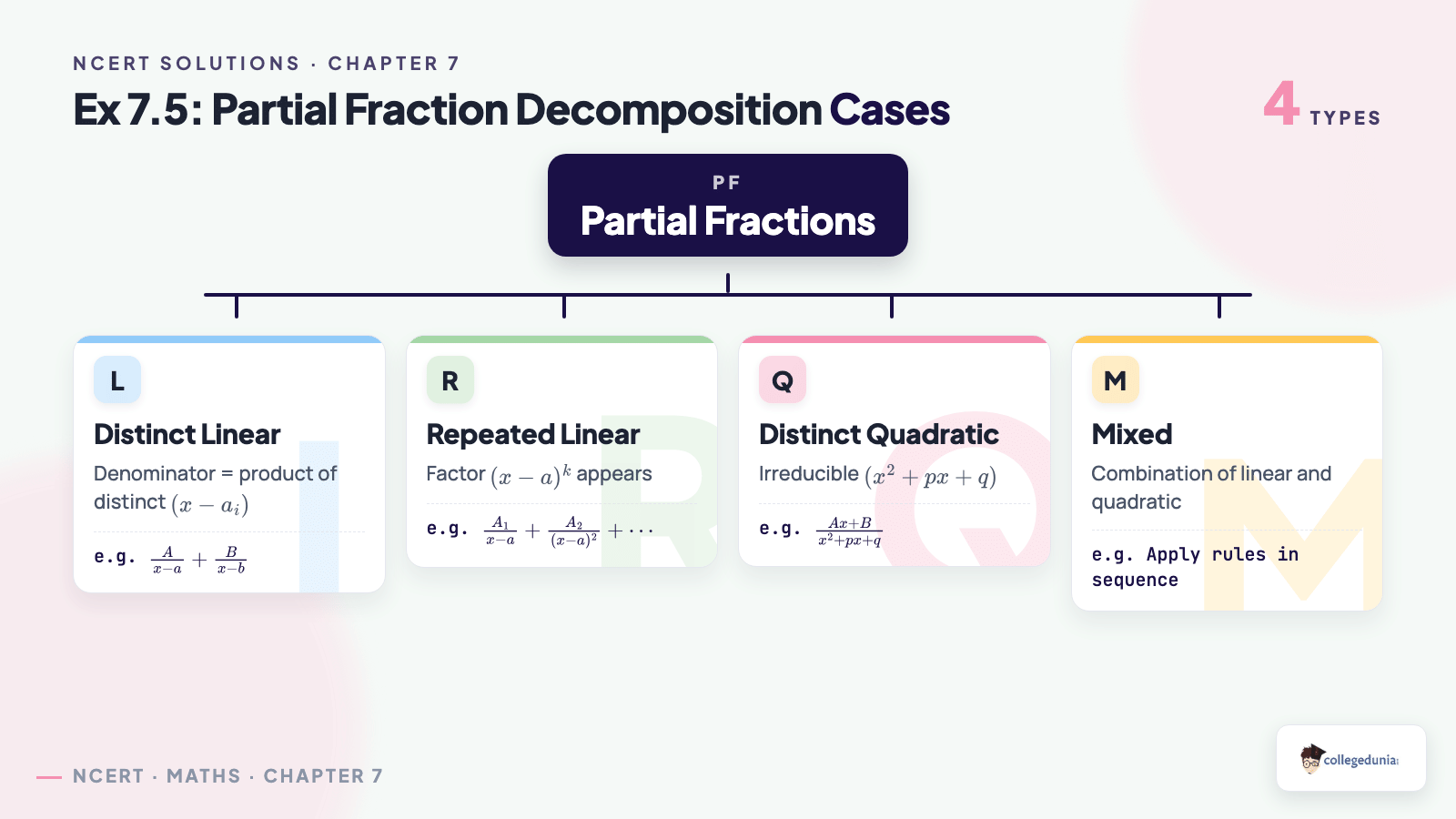 Ex75 partial fraction types for Class 12 Maths Chapter 7 Integrals