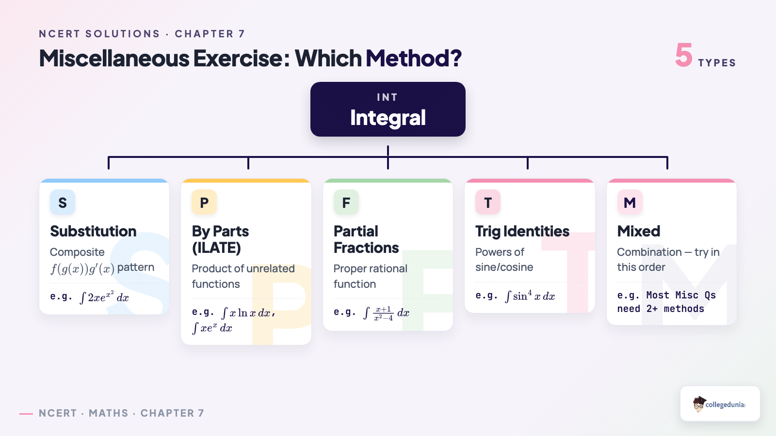 Misc method picker for Class 12 Maths Chapter 7 Integrals