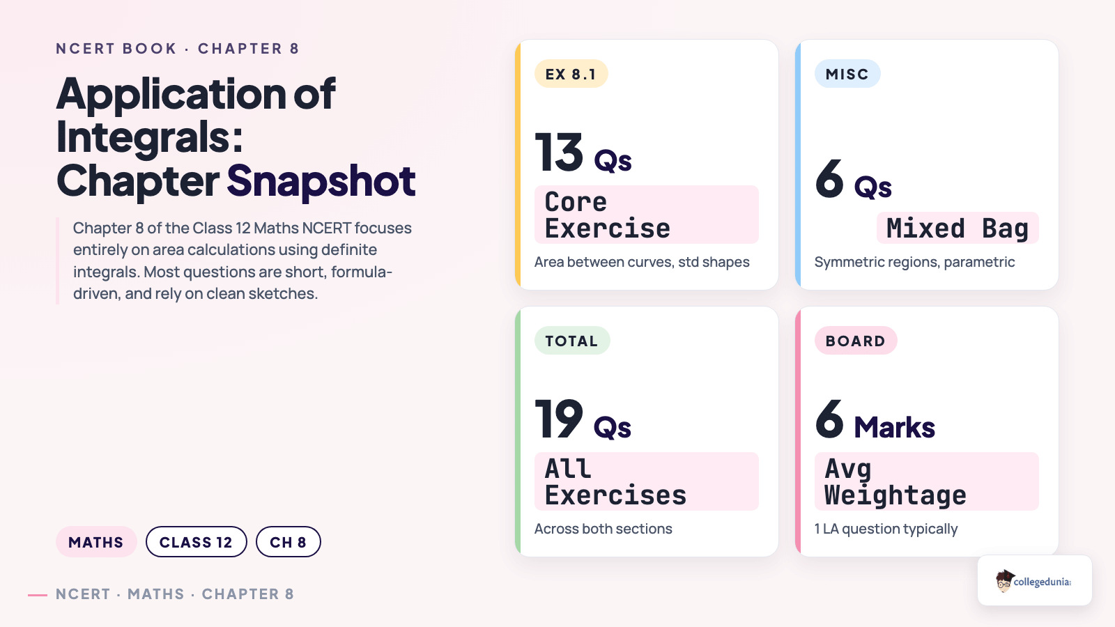 Chapter 8 snapshot: exercise counts, question counts and board weightage