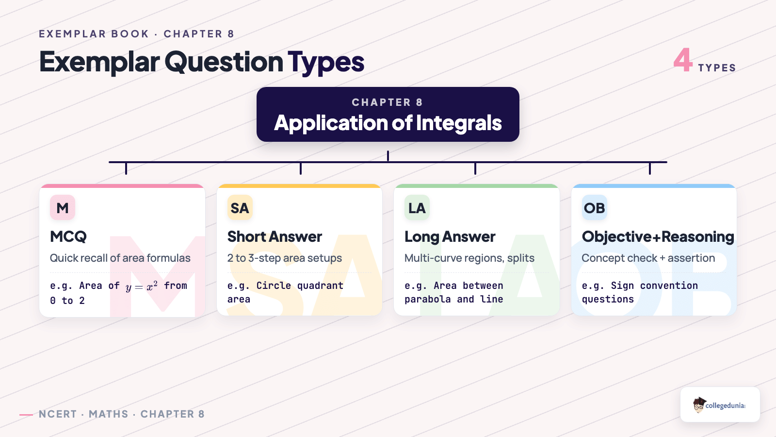 Exemplar question-type tree for Chapter 8