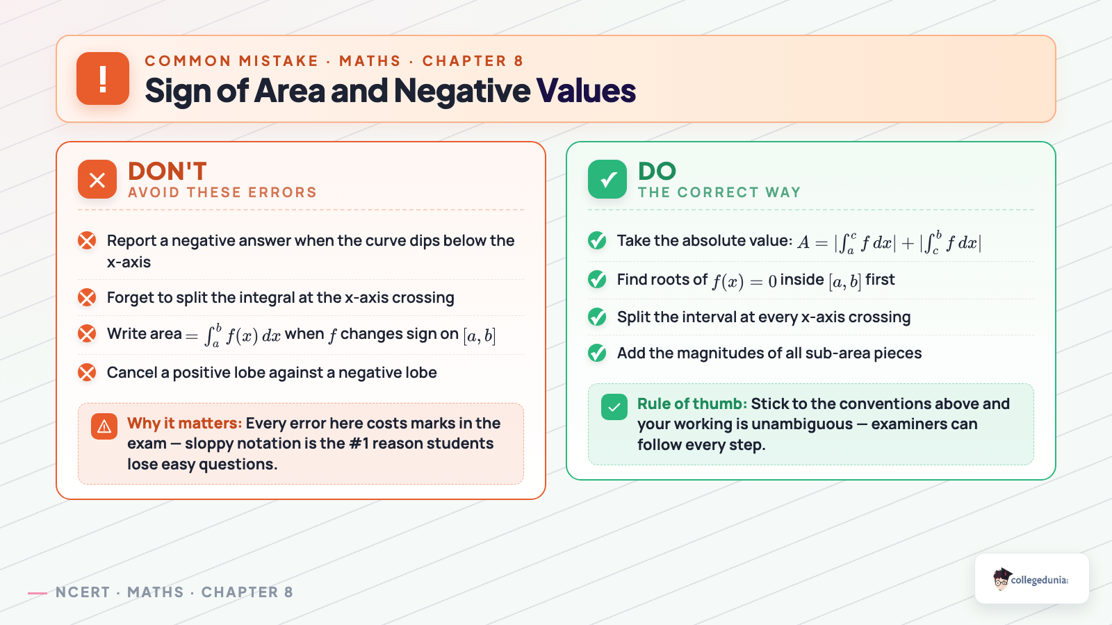 Sign of area mistakes and the absolute-value fix