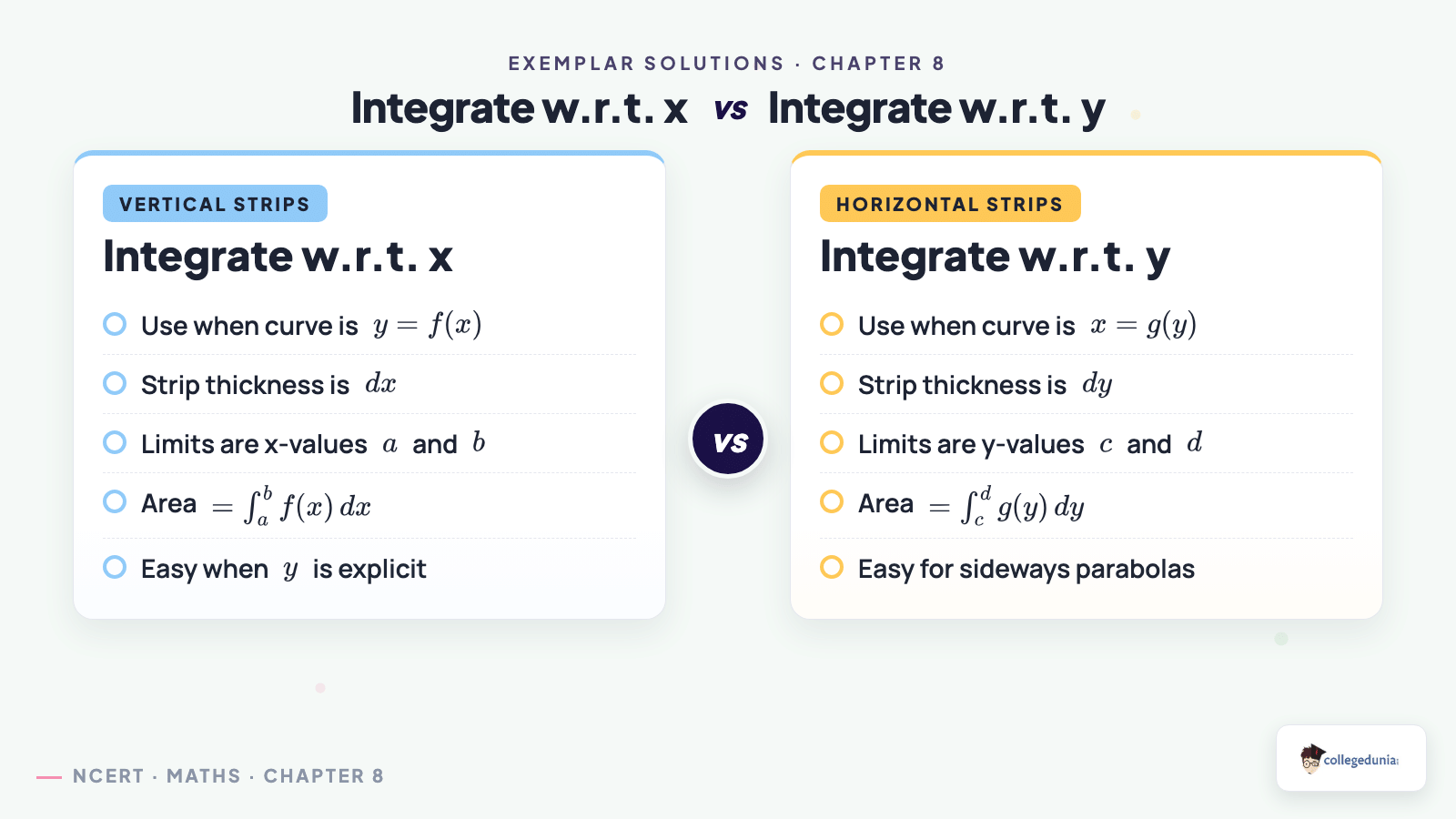 When to integrate with respect to x versus with respect to y